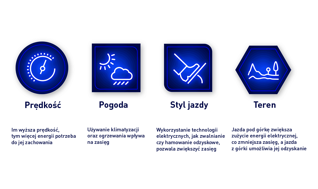 czynniki wpływające na zasięg ciężarówki elektrycznej