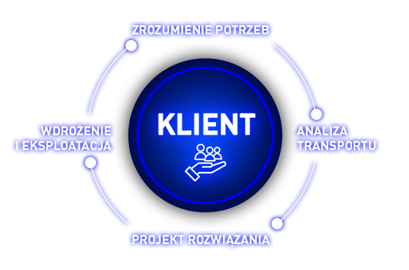 kompleksowe rozwiązania ciężarówka elektryczna