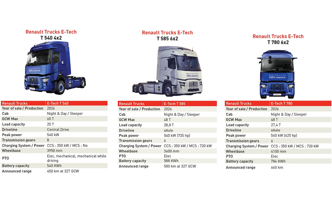 Renault-Trucks-E-Tech-T-780-(8)