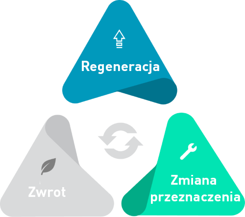 Regenerate_Return_Repurpose_2