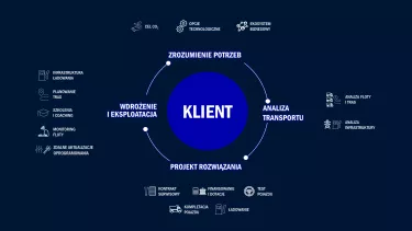 kompleksowe wspracie, ładowarki dla elektrycznych ciężarówek